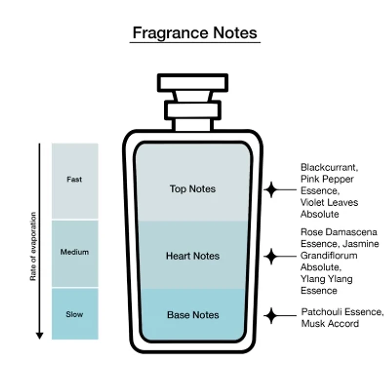 Ralph Lauren Romance Eau De Parfum