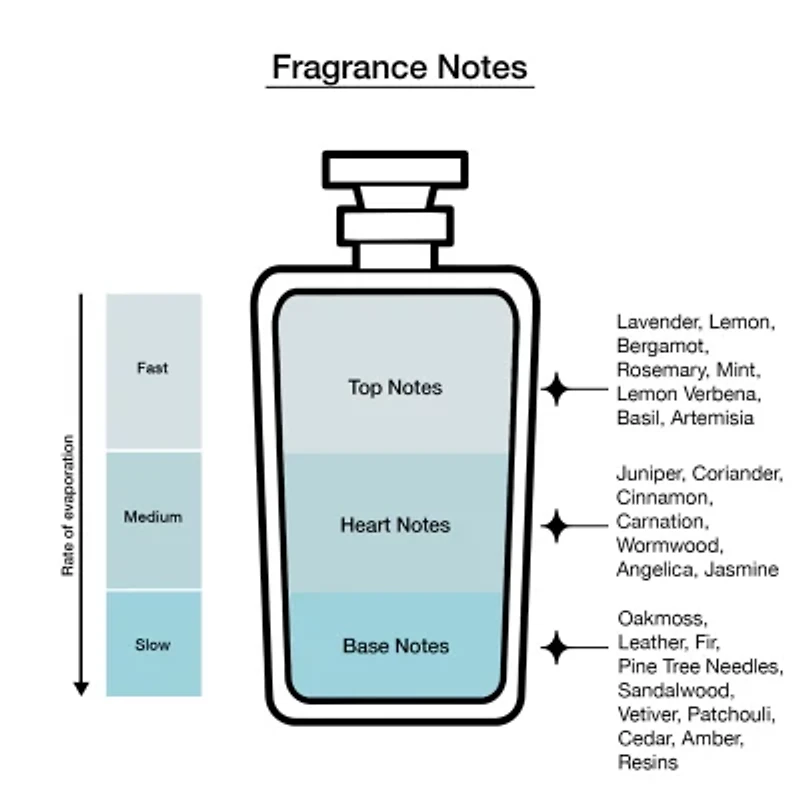 Drakkar Noir Eau De Toilette 1.7 Oz 2-Pc Gift Set ($60 Value)