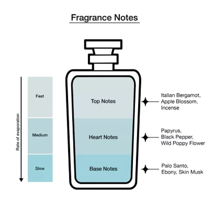 Eilish By Billie Eilish No.2 Eau De Parfum 3.4 Oz 2-Pc Gift Set ($98 Value)