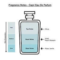 Vince Camuto Women's Eau De Parfum 4-Pc Coffret Set ($48 Value)