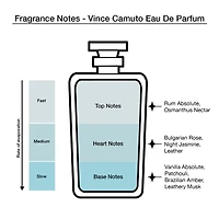 Vince Camuto Women's Eau De Parfum 4-Pc Coffret Set ($48 Value)