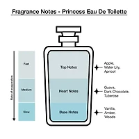 Vera Wang Princess + Rock Princess Eau De Toilette 3-Pc Gift Set ($31 Value)
