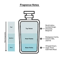 Sabrina Carpenter Sweet Tooth Eau De Parfum Travel Spray