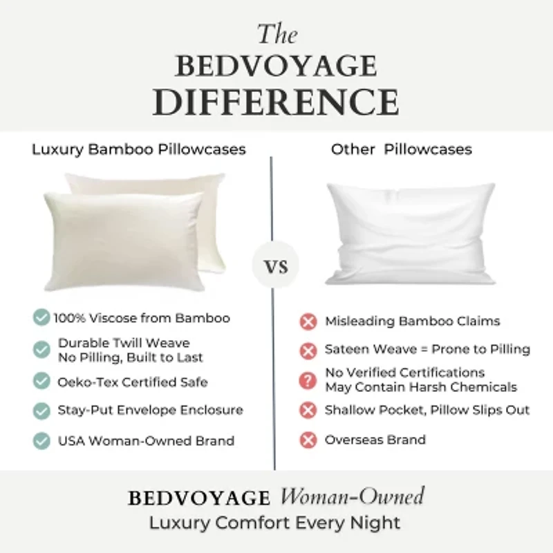BedVoyage 300tc Rayon from Bamboo Pillowcases