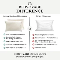 BedVoyage 300tc Rayon from Bamboo Pillowcases