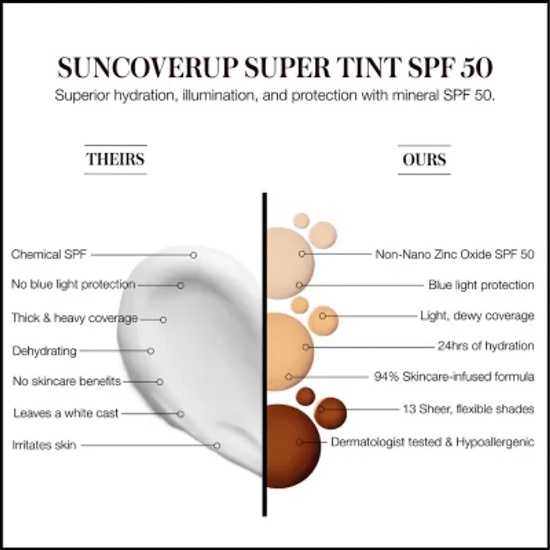 Rms Beauty Suncoverup Super Tint Broad Spectrum Spf 50 Sunscreen