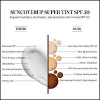 Rms Beauty Suncoverup Super Tint Broad Spectrum Spf 50 Sunscreen