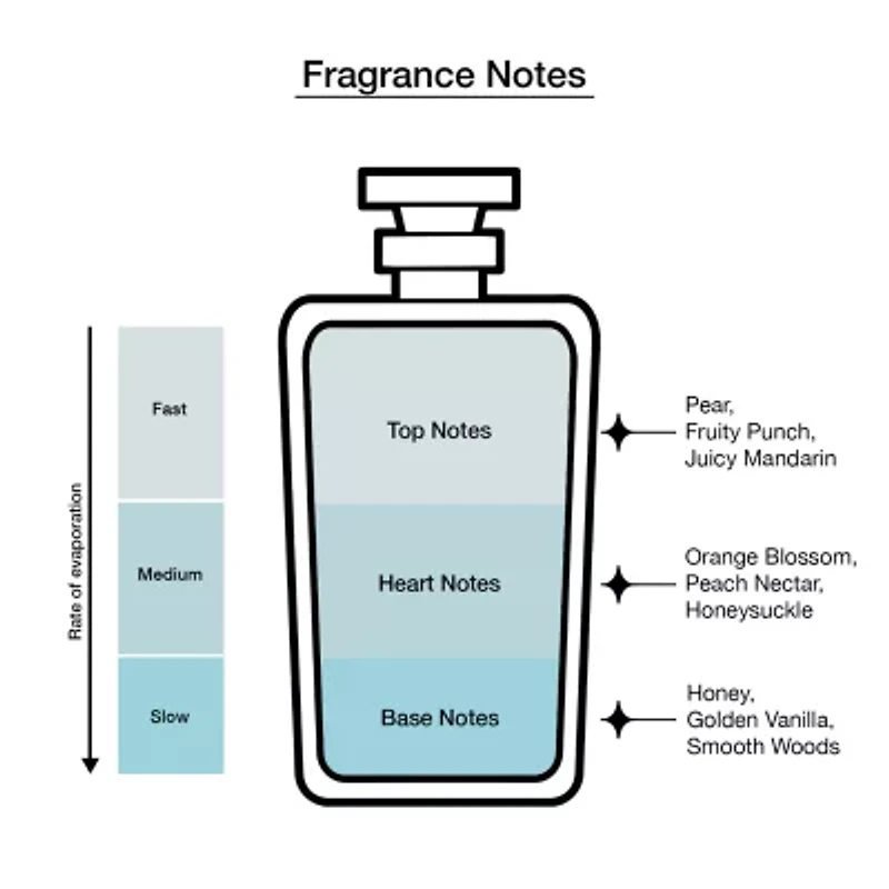 Marc Jacobs Honey Eau De Parfum