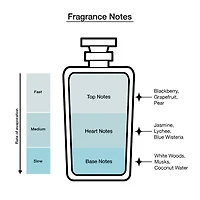 Marc Jacobs Daisy Dream Eau De Toilette