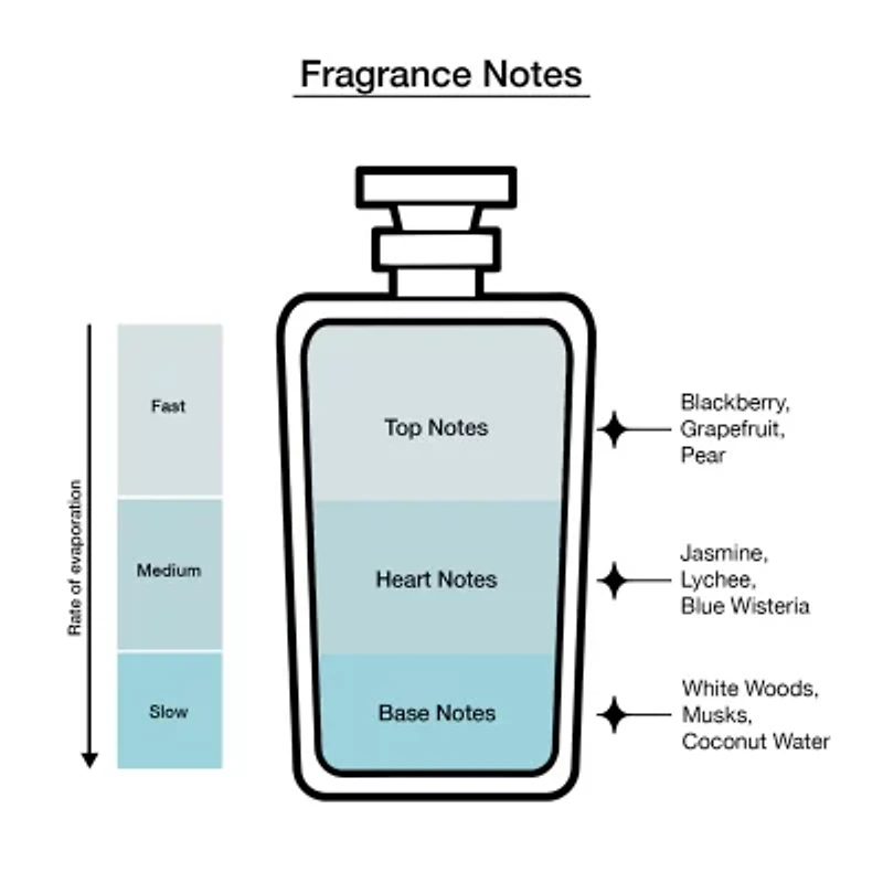 Marc Jacobs Daisy Dream Eau De Toilette