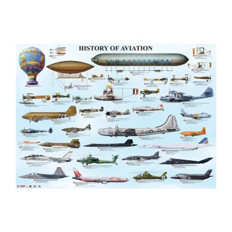 Eurographics Inc History of Aviation: 1000 Pcs