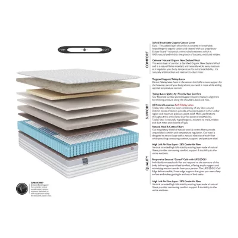 JCP Exclusive! Fieldcrest Natural Indulgence 13" Plush Euro Top - Mattress Only