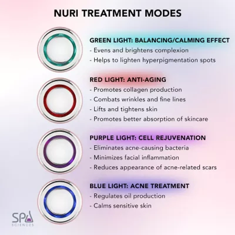 Spa Sciences Nuri Led Thermal Smart Facial Skincare Mask Infuser