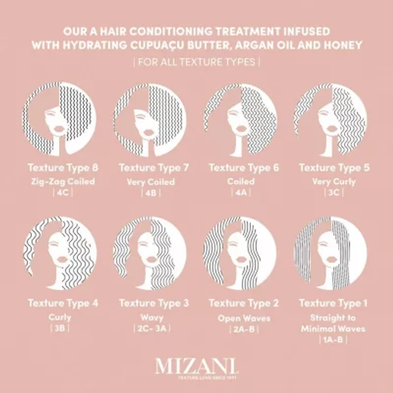 Mizani Moisture Fusion Intense Moisturizing Hair Mask 16.9 oz.