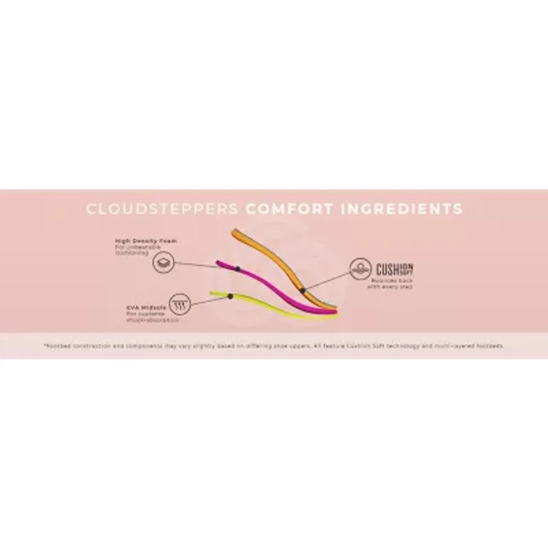 Clarks Cloudsteppers Womens Breeze Piper Slide Sandals