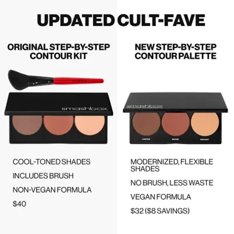 Smashbox Step By Palette