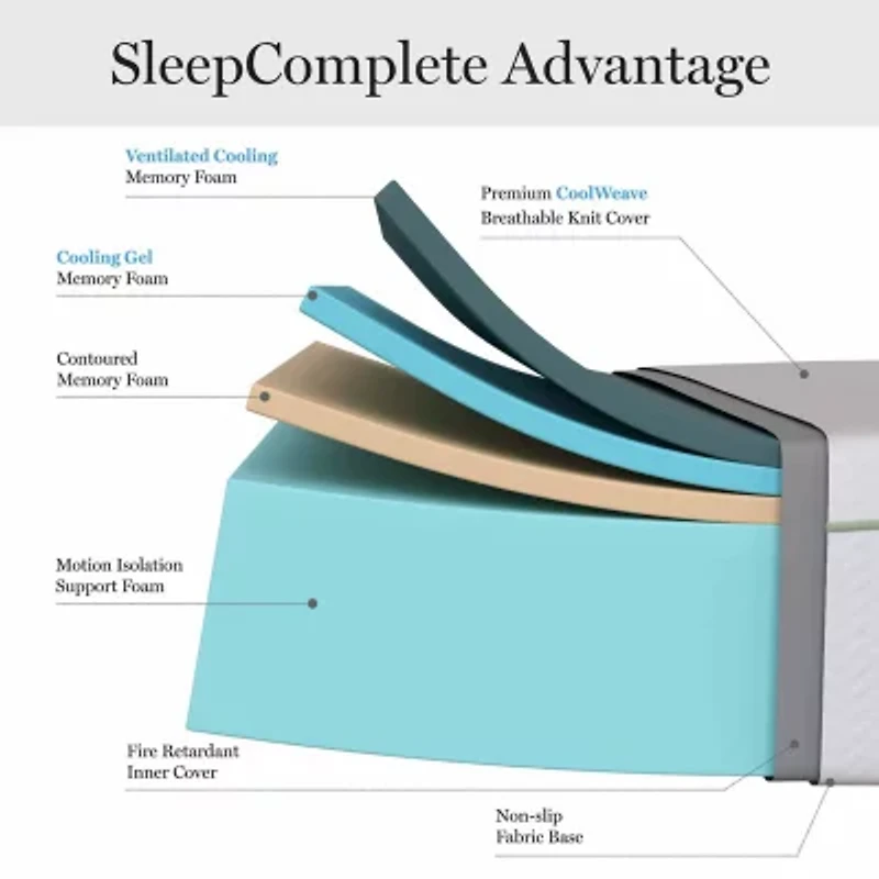 Martha Stewart SleepComplete 12" Gel Memory Foam Medium/Firm Tight Top Mattress a Box