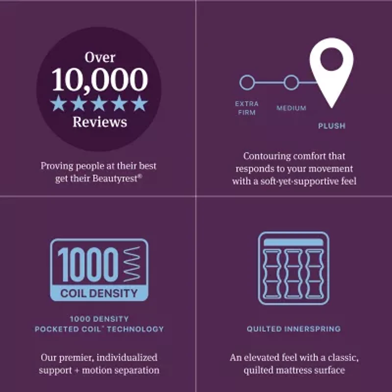 Beautyrest World Class Level Three 14.75" Plush Tight top - Mattress + Box Spring