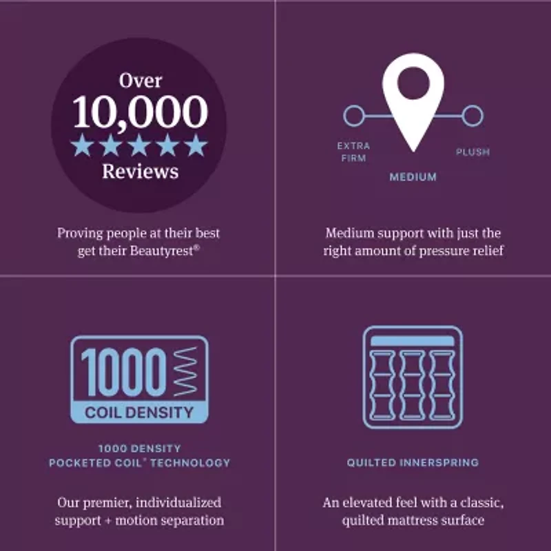 Beautyrest World Class Level Four 15" Medium Tight top - Mattress + Box Spring