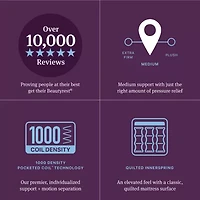 Beautyrest World Class Level Four 15" Medium Tight top - Mattress + Box Spring