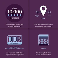 Beautyrest World Class Level Three 13" Firm Tight top