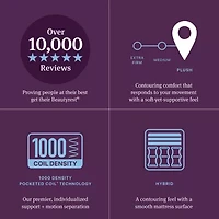 Beautyrest World Class Level Four 13.5" Plush Tight top - Mattress + Box Spring