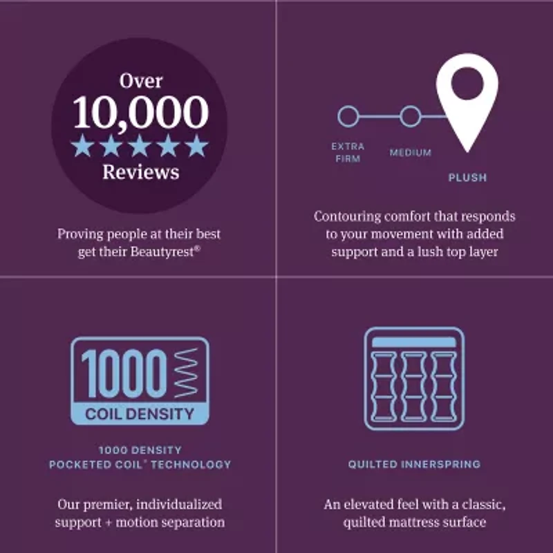 Beautyrest World Class Level Four 16.25" Plush Pillow top