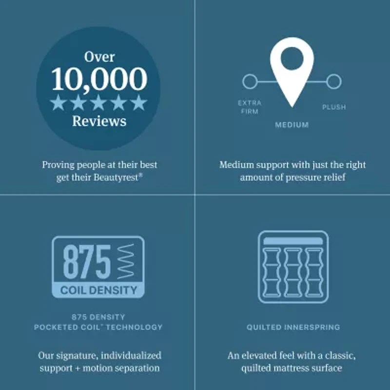 Beautyrest Level One 12.5" Medium Tight top