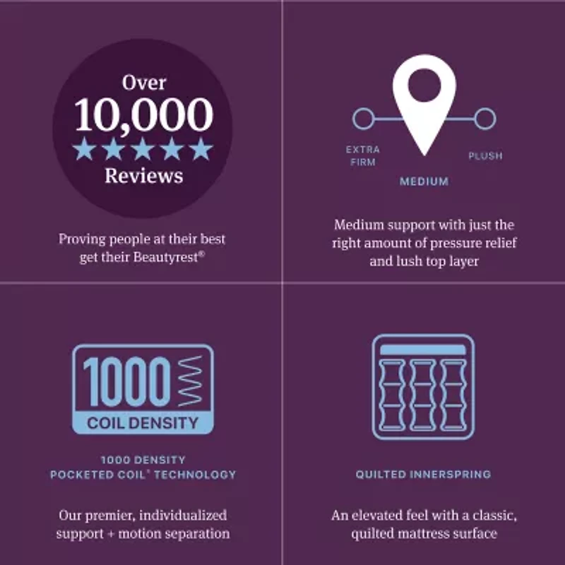 Beautyrest World Class Level Three 15.75" Medium Pillow top