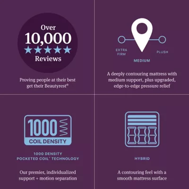 Beautyrest World Class Level Four 14" Medium Pillow top - Mattress + Box Spring