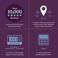 Beautyrest World Class Level Four 14" Medium Pillow top - Mattress + Box Spring