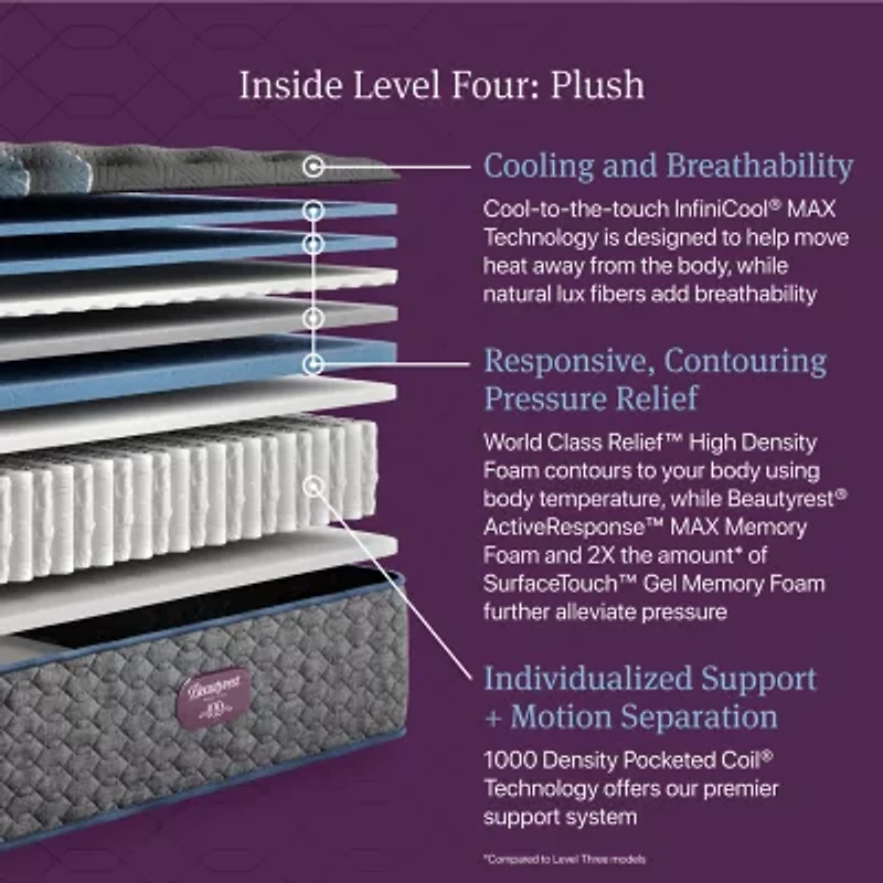 Beautyrest World Class Level Four 15.25" Plush Tight top