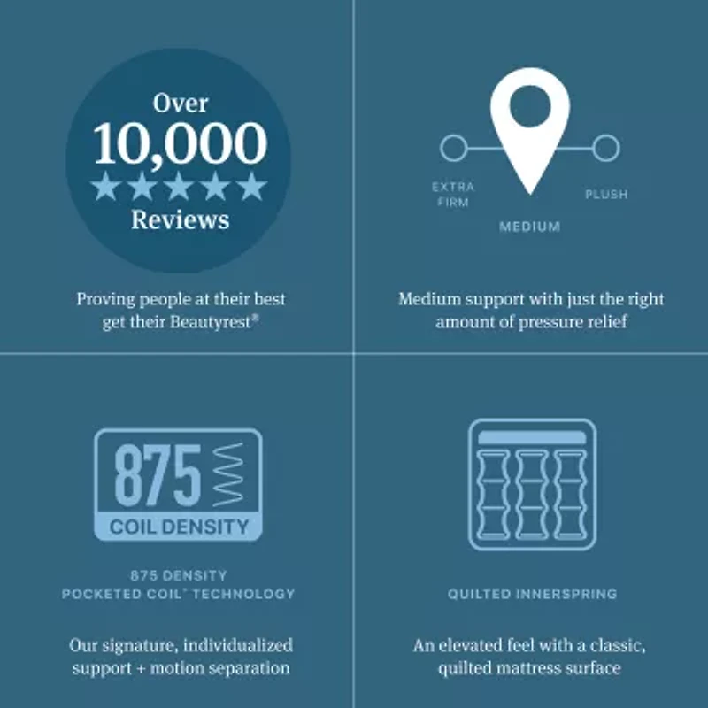 Beautyrest Level Two 14" Medium Tight top - Mattress + Box Spring