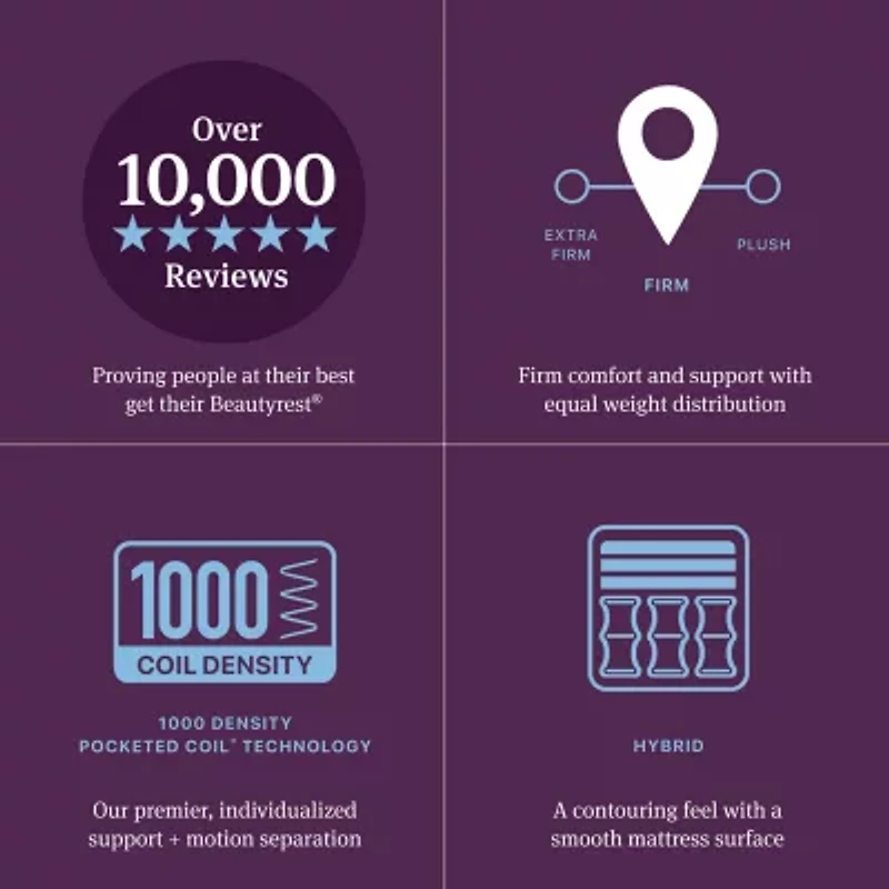 Beautyrest World Class Level Four 13.5" Firm Tight top - Mattress + Box Spring