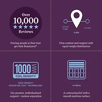 Beautyrest World Class Level Four 13.5" Firm Tight top - Mattress + Box Spring