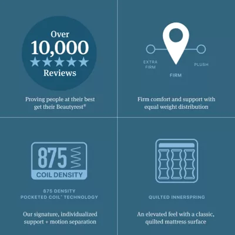 Beautyrest Level One 13" Firm Tight top - Mattress + Box Spring