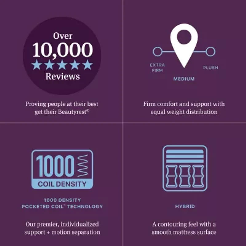 Beautyrest World Class Level Three 13" Medium Tight top - Mattress + Box Spring