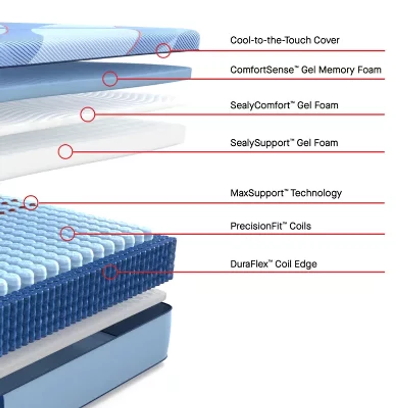 Sealy Posturepedic Fairholt 13" Hybrid Medium Tight Top - Mattress + Box Spring