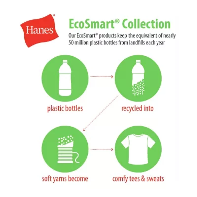 Hanes Ecosmart Mens Cuffed Regular Fit Fleece Sweatpant