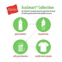Hanes Ecosmart Mens Cuffed Regular Fit Fleece Sweatpant
