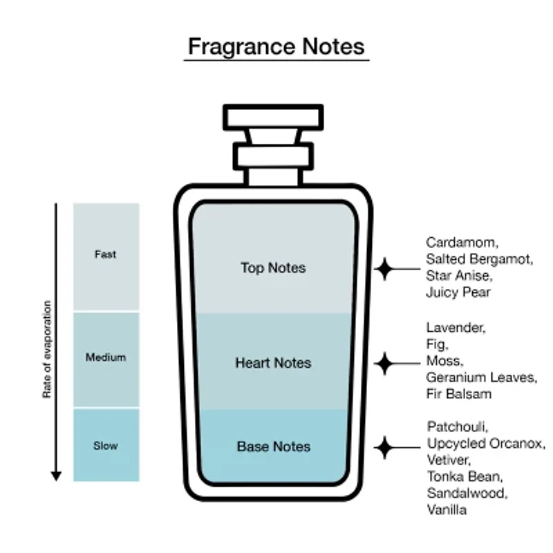 Perry Ellis Night Sky 4-Pc Gift Set ($131 Value)