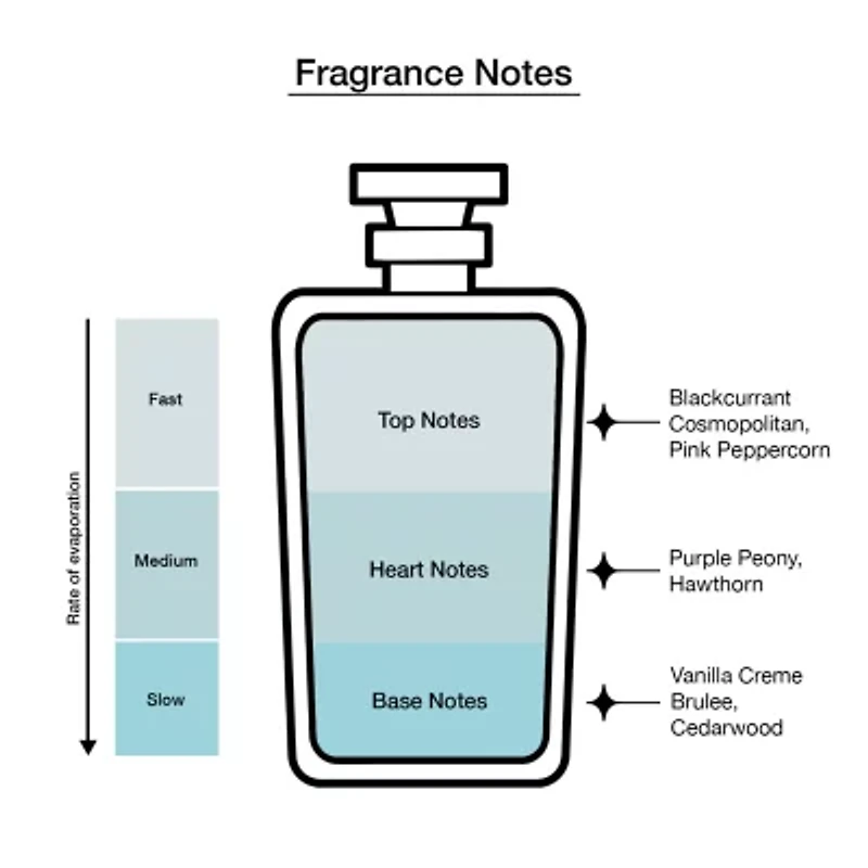 Kate Spade New York Sparkle Eau de Parfum Intense 3-Pc Gift Set