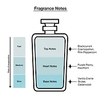 Kate Spade New York Sparkle Eau de Parfum Intense 3-Pc Gift Set