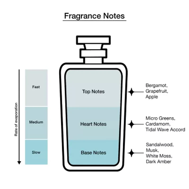 Perry Ellis Pure Blue 4-Pc Gift Set