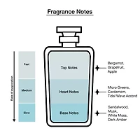 Perry Ellis Pure Blue 4-Pc Gift Set