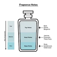 Nautica Blue Eau De Toilette