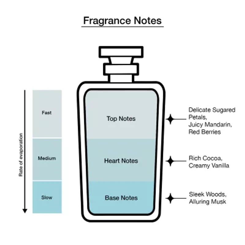 Eilish By Billie Eilish Fragrance Mist, 8 Oz