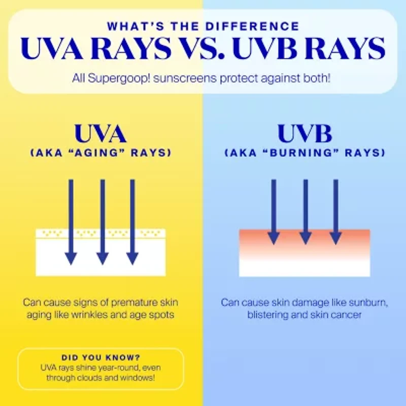 Supergoop Unseen Sunscreen Spf 40 .68 Oz