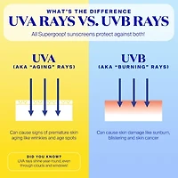 Supergoop Unseen Sunscreen Spf 40 .68 Oz