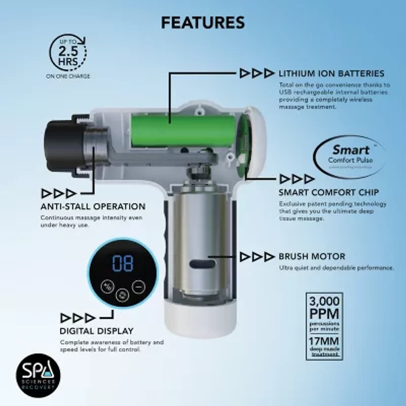 Spa Sciences Recovery Smartgun Massager